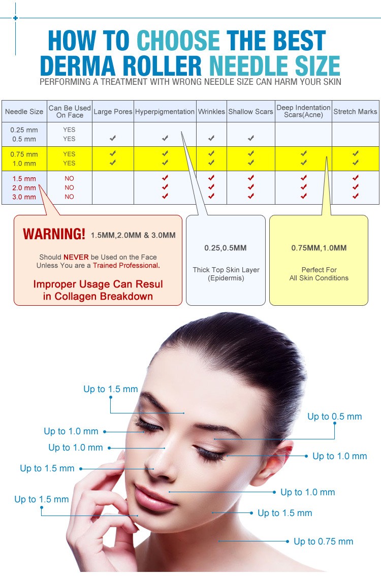 hydra roller derma