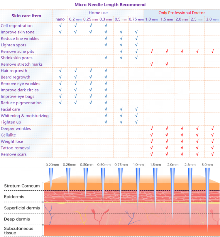 micro needling