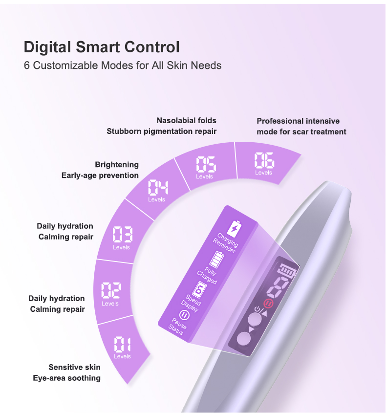 adjustable derma pen