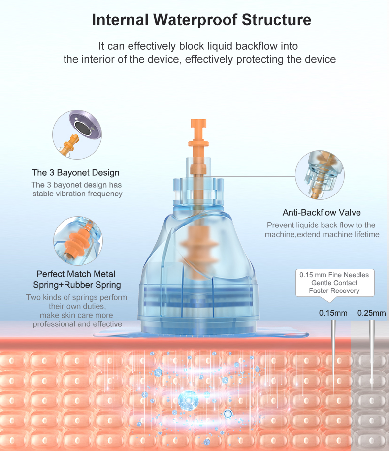 adjustable derma pen